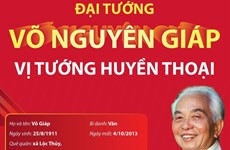 Đại tướng Võ Nguyên Giáp - Vị tướng huyền thoại