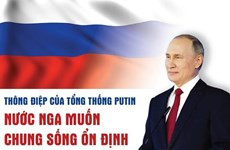 Thông điệp của Tổng thống Putin: Nước Nga muốn chung sống ổn định