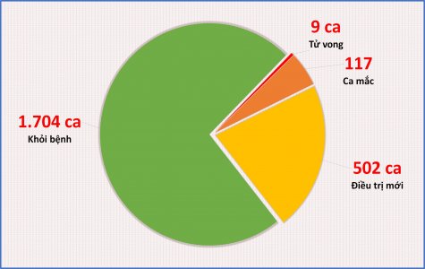 Ngày 9-1, Bình Dương có 1.704 bệnh nhân Covid-19 xuất viện