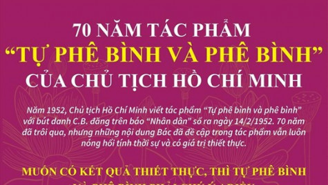 70 năm tác phẩm 'Tự phê bình và phê bình' của Chủ tịch Hồ Chí Minh