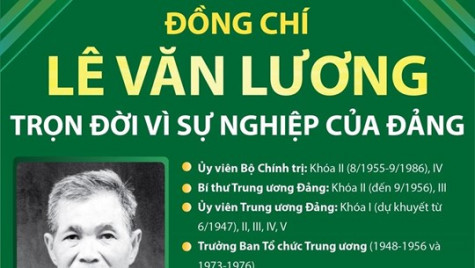 Đồng chí Lê Văn Lương: Trọn đời vì sự nghiệp của Đảng