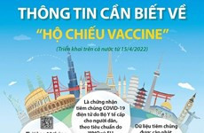 Thông tin cần biết về "Hộ chiếu vaccine” triển khai từ ngày 15/4/2022