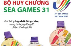 Chi tiết về bộ huy chương SEA Games 31