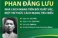 Nhà cách mạng tiền bối xuất sắc Phan Đăng Lưu