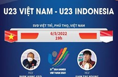 SEA Games 31: Thông tin trước trận đấu giữa U23 Việt Nam-U23 Indonesia