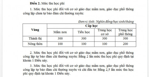 Lấy ý kiến của người dân về dự thảo quy định mức thu học phí năm học 2022-2023