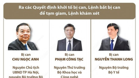 Khởi tố ông Chu Ngọc Anh, Nguyễn Thanh Long và Phạm Công Tạc