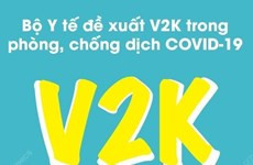 Bộ Y tế đề xuất V2K trong phòng, chống dịch COVID-19