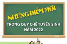 Những điểm mới trong quy chế tuyển sinh năm 2022