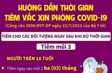 Hướng dẫn thời gian tiêm vaccine phòng COVID-19