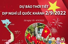 Dự báo thời tiết dịp nghỉ lễ Quốc khánh 2/9