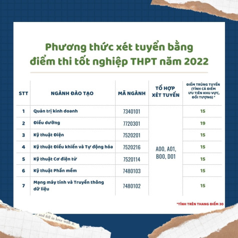 Nhiều trường đại học tại Bình Dương công bố điểm chuẩn trúng tuyển năm 2022