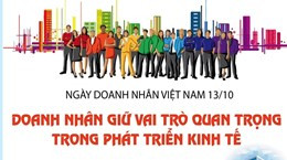 Doanh nhân giữ vai trò quan trọng trong phát triển kinh tế