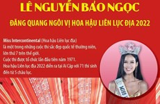 Lê Nguyễn Bảo Ngọc đăng quang ngôi vị Hoa hậu Liên lục địa 2022