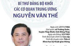 Bí thư Đảng ủy Khối các cơ quan Trung ương Nguyễn Văn Thể