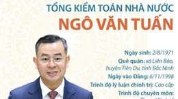 Tổng Kiểm toán Nhà nước Ngô Văn Tuấn