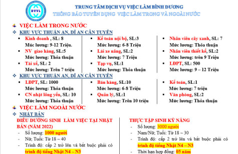 Trung tâm Dịch vụ việc làm Bình Dương thông báo tuyển dụng việc làm trong và ngoài nước