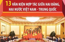 13 văn kiện hợp tác giữa hai Đảng, hai nước Việt Nam-Trung Quốc