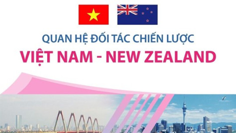 Quan hệ Đối tác Chiến lược Việt Nam-New Zealand