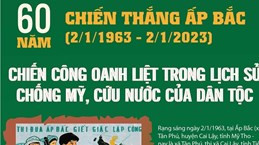 Chiến công oanh liệt trong lịch sử chống Mỹ cứu nước của dân tộc