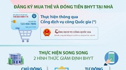 Những chính sách mới về bảo hiểm y tế có hiệu lực từ 1-1-2023