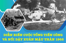 Diễn biến cuộc Tổng tiến công và nổi dậy Xuân Mậu Thân 1968