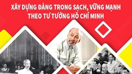 Xây dựng Đảng trong sạch, vững mạnh theo tư tưởng Hồ Chí Minh