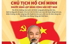 Chủ tịch Hồ Chí Minh: Người sáng lập Ðảng Cộng sản Việt Nam