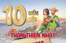 10 điểm đến du lịch thân thiện nhất Việt Nam