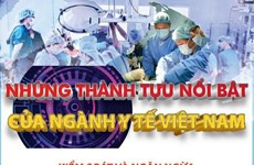 Những thành tựu nổi bật của ngành y tế Việt Nam