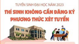 Tuyển sinh Đại học: Thí sinh không cần đăng ký phương thức xét tuyển