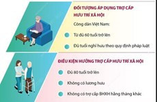 Đề xuất tăng trợ cấp hưu trí xã hội cho người không có lương hưu