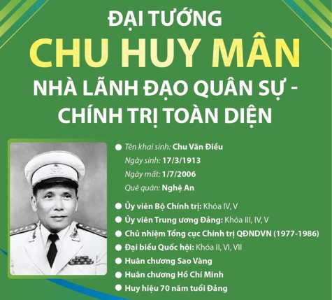 Đại tướng Chu Huy Mân: Nhà lãnh đạo quân sự-chính trị toàn diện