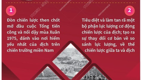 Chiến dịch Tây Nguyên - đòn chiến lược then chốt