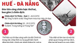 Mở hướng tiến công giải phóng Huế-Đà Nẵng