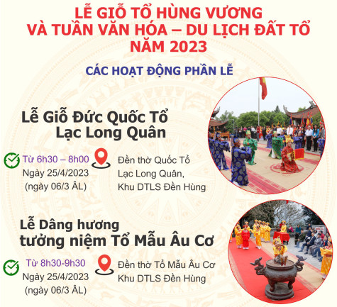 Lễ Giỗ Tổ Hùng Vương và Tuần Văn hóa- Du lịch Đất Tổ năm 2023