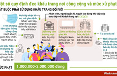 Một số quy định đeo khẩu trang nơi công cộng và mức xử phạt