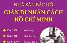 Nhà sàn Bác Hồ - Giản dị nhân cách Hồ Chí Minh