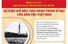 112 năm Ngày Bác Hồ ra đi tìm đường cứu nước