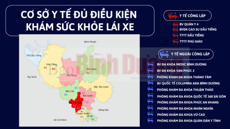 Vì sao Bình Dương chỉ có 4 đơn vị y tế công đủ điều kiện khám sức khỏe lái xe?