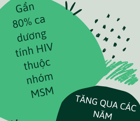 Phát hiện 2 ca dưới 15 tuổi lây nhiễm HIV qua quan hệ tình dục đồng giới