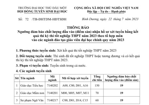 Trường Đại học Thủ Dầu Một công bố điểm sàn xét tuyển năm 2023