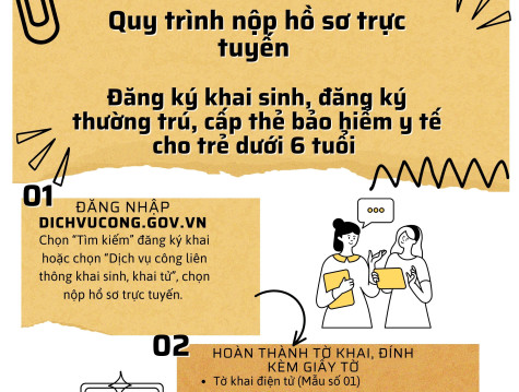 Quy trình trực tuyến đăng ký khai sinh, đăng ký thường trú, cấp thẻ Bảo hiểm y tế cho trẻ dưới 6 tuổi