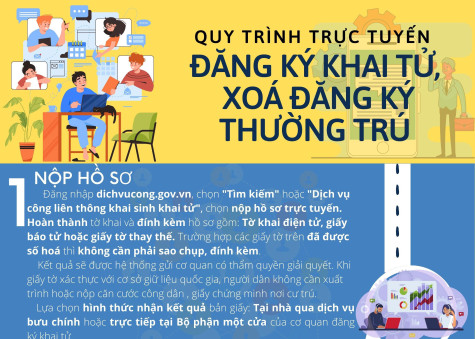 Quy trình trực tuyến đăng ký khai tử, xóa đăng ký thường trú