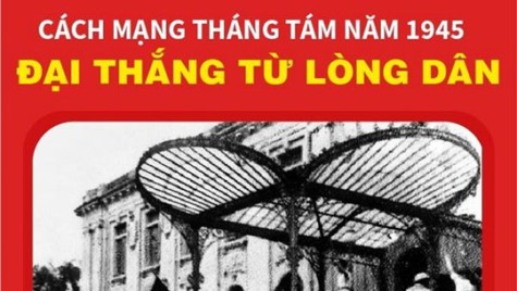 Cách mạng Tháng Tám năm 1945 - Đại thắng từ lòng dân