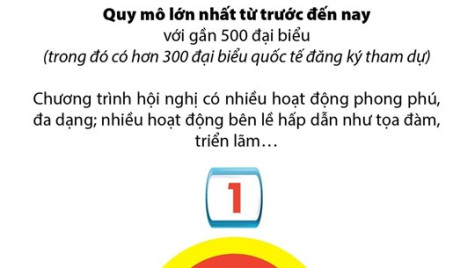 6 điểm mới của Hội nghị Nghị sỹ Trẻ Toàn cầu lần thứ 9