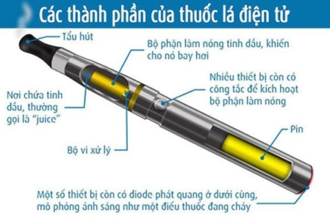 Hiểm họa từ thuốc lá điện tử, thuốc lá thế hệ mới