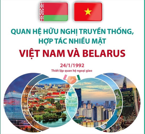 Quan hệ hữu nghị truyền thống, hợp tác nhiều mặt Việt Nam và Belarus