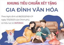 Quy định mới về tiêu chuẩn xét tặng Gia đình Văn hóa