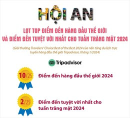 Hội An vào top Điểm đến hàng đầu thế giới và Điểm đến tuyệt vời nhất cho tuần trăng mật 2024